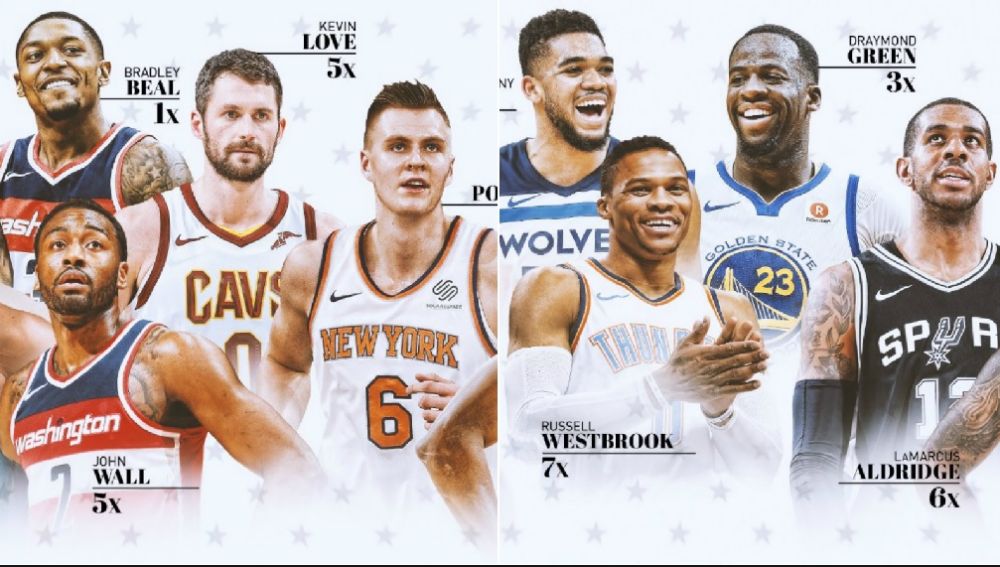Los reservas del Este y el Oeste en el All Star 2018