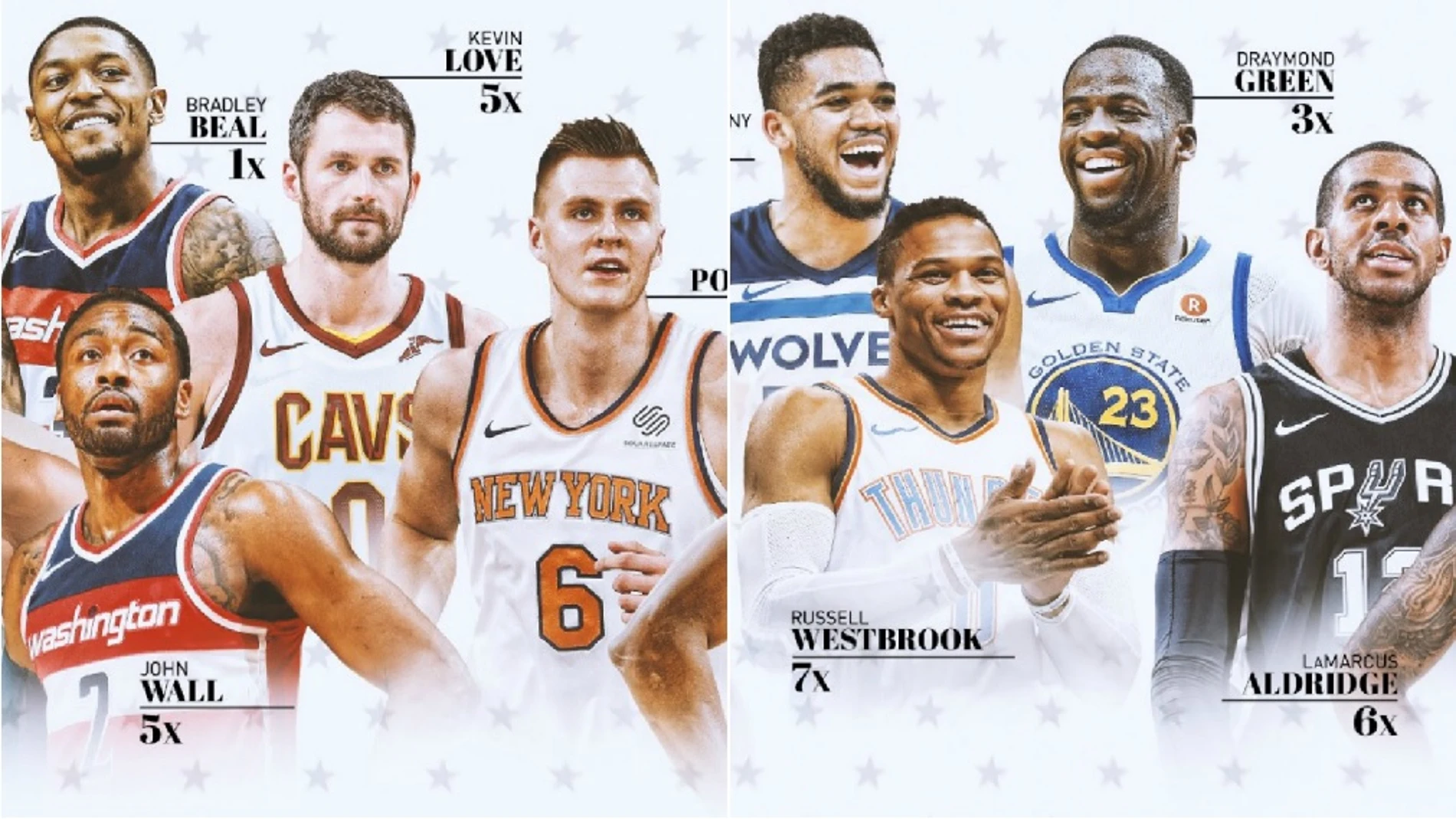 Los reservas del Este y el Oeste en el All Star 2018 Los reservas del Este y el Oeste en el All Star 2018