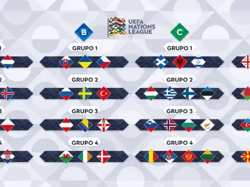 La composición de todos los grupos de la Nations League La composición de todos los grupos de la Nations League