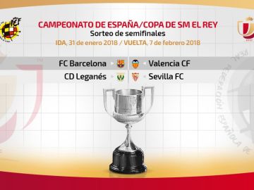 Semifinales Copa