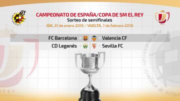 Semifinales Copa