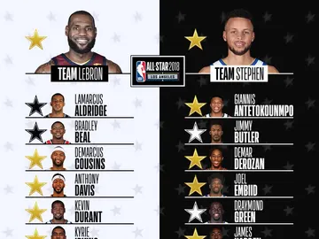 Los quintetos de LeBron y Curry para el All-Star Los quintetos de LeBron y Curry para el All-Star
