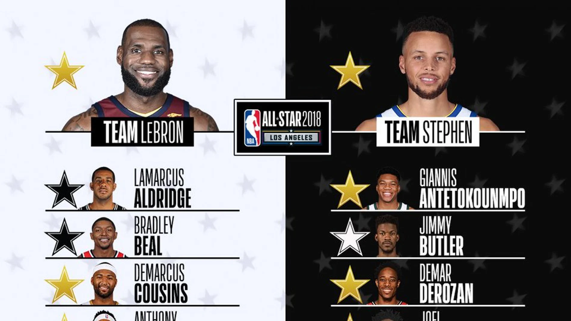 Los quintetos de LeBron y Curry para el All-Star Los quintetos de LeBron y Curry para el All-Star