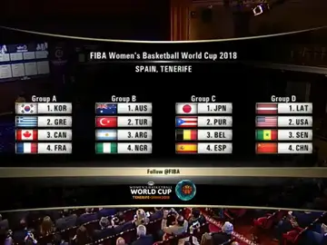 Los grupos del Mundial de baloncesto femenino en Tenerife Los grupos del Mundial de baloncesto femenino en Tenerife