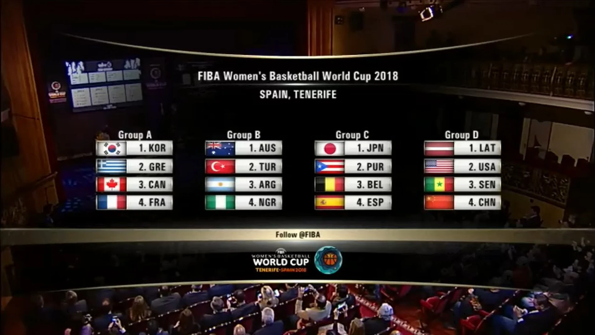 Los grupos del Mundial de baloncesto femenino en Tenerife Los grupos del Mundial de baloncesto femenino en Tenerife