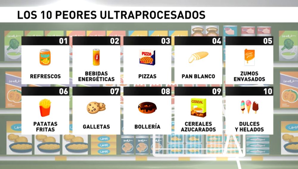 El 20% de la comida que consumimos los españoles es ultraprocesada