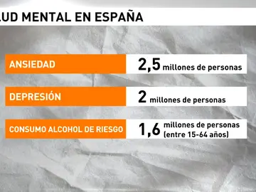 Crean una web que permite predecir si una persona padecerá en el próximo año algún episodio de ansiedad, depresión o consumo de riesgo de alcohol Crean una web que permite predecir si una persona padecerá en el próximo año algún episodio de ansiedad, depresión o consumo de riesgo de alcohol