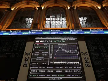 El IBEX 35, principal indicador de la Bolsa española El IBEX 35, principal indicador de la Bolsa española