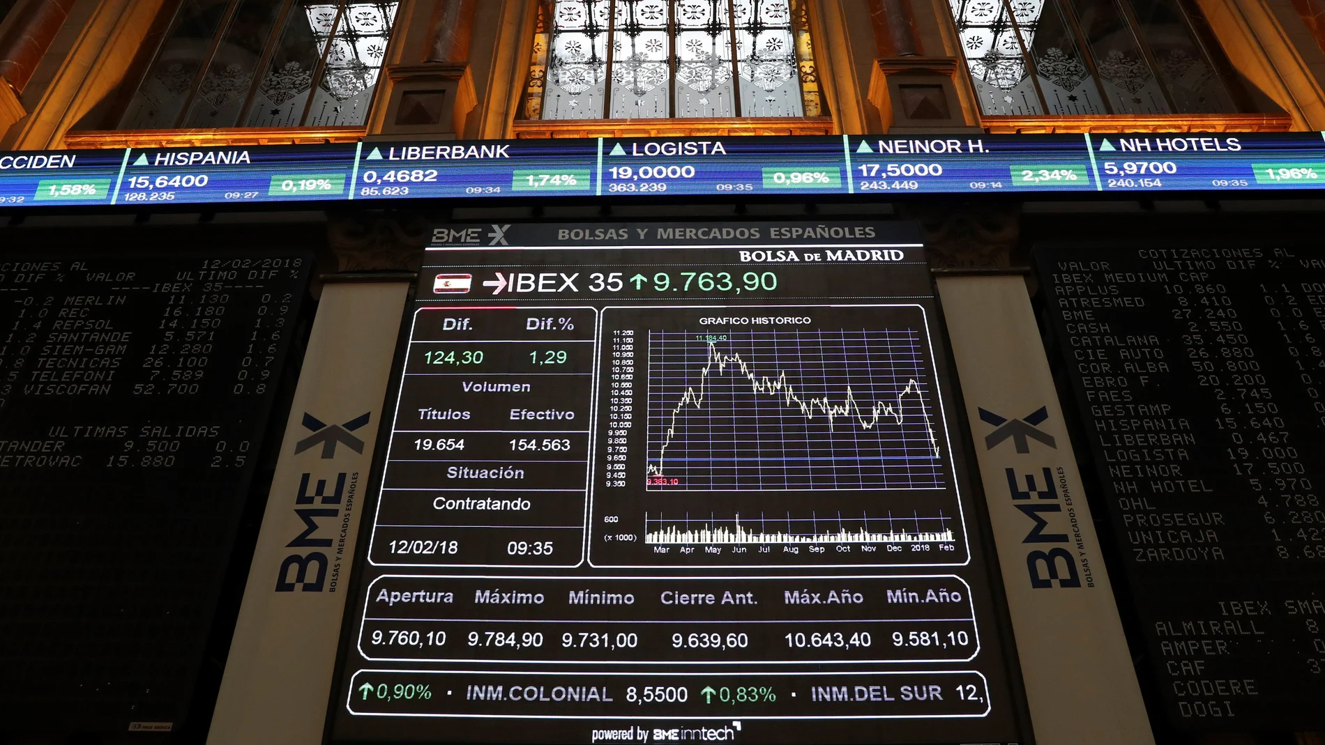 El IBEX 35, principal indicador de la Bolsa española El IBEX 35, principal indicador de la Bolsa española