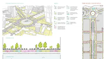 Plan de movilidad de Madrid Plan de movilidad de Madrid
