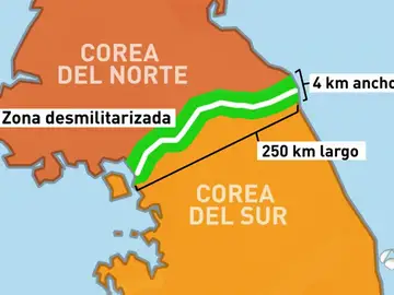 Corea del Norte y Corea del Sur Corea del Norte y Corea del Sur