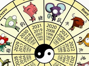 a%C3%B1onuecochinozodiaco.jpg a%C3%B1onuecochinozodiaco.jpg