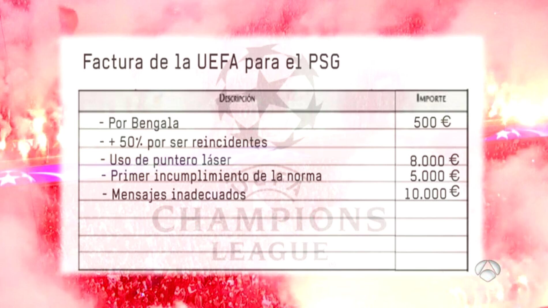 La factura que tendr&aacute; que pagar el PSG por las bengalas en el Parque de los Pr&iacute;ncipes