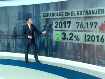La salida de españoles al extranjero sigue aumentando
