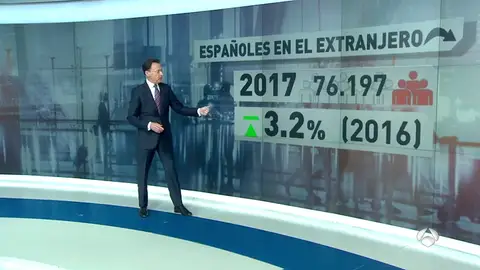 La salida de españoles al extranjero sigue aumentando La salida de españoles al extranjero sigue aumentando