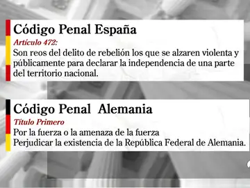 La alta traición puede llegar a castigarse con cadena perpetua en Alemania aunque todo apunta a que Carles Puigdemont será extraditado La alta traición puede llegar a castigarse con cadena perpetua en Alemania aunque todo apunta a que Carles Puigdemont será extraditado