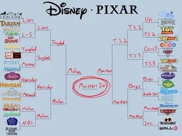Disney vs. Pixar en el juego de la discordia Disney vs. Pixar en el juego de la discordia