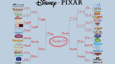 Un juego viral te obliga a escoger entre películas Disney o Pixar y tiene en guerra a los fans, ¿te atreves a probarlo?