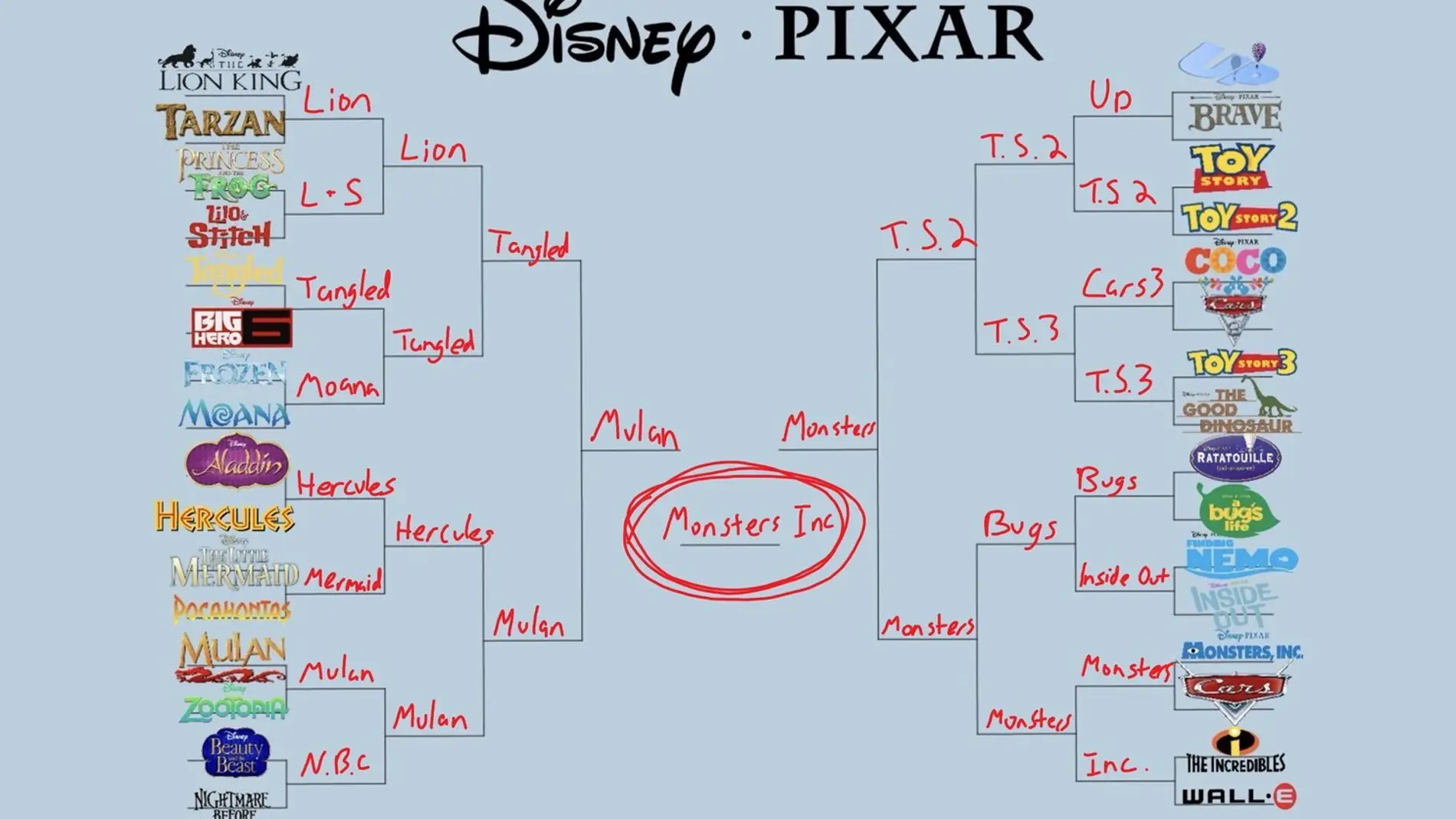 Disney vs. Pixar en el juego de la discordia