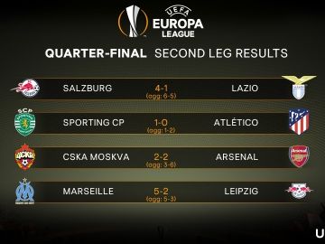 Resultados de los cuartos de final de la Europa League