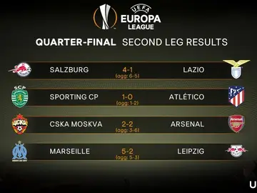 Resultados de los cuartos de final de la Europa League Resultados de los cuartos de final de la Europa League