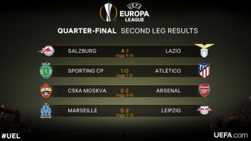 Resultados de los cuartos de final de la Europa League