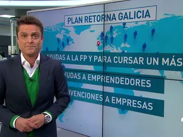 La Xunta de Galicia inicia un plan con 235 millones de euros para fomentar el retorno de más de 20.000 gallegos La Xunta de Galicia inicia un plan con 235 millones de euros para fomentar el retorno de más de 20.000 gallegos