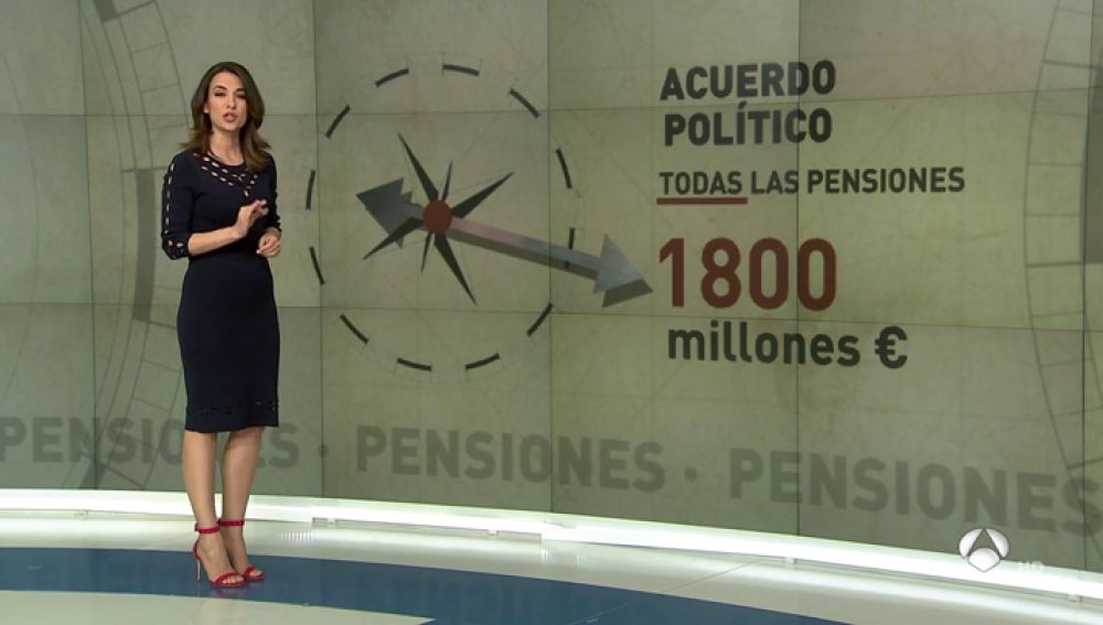 PENSIONES