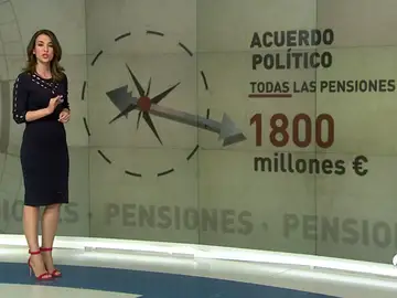 PENSIONES PENSIONES