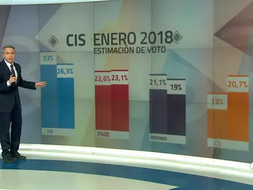 CIS CIS