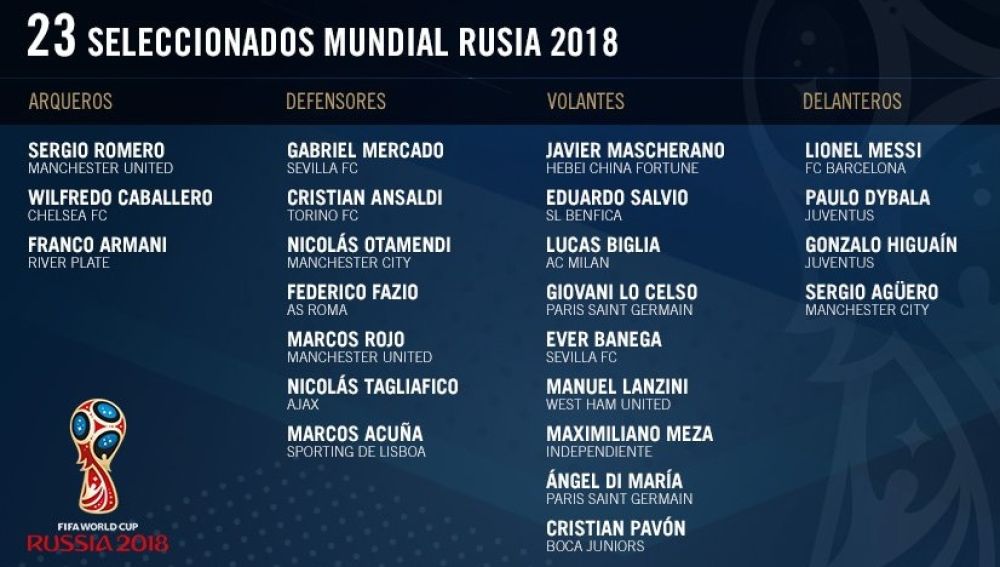 Lista de Argentina para el Mundial Rusia 2018
