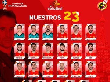 Lista definitiva de España para el Mundial de Rusia