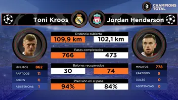 Kroos vs Henderson