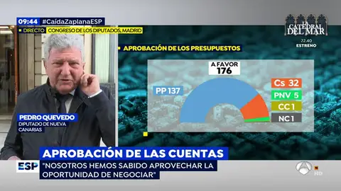 Pedro Quevedo, diputado de Nueva Canarias, Pedro Quevedo, diputado de Nueva Canarias,