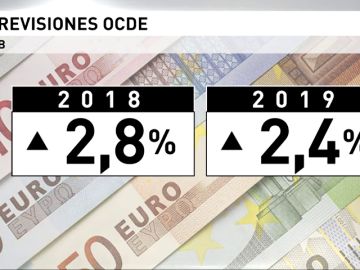 Se eleva la previsión de crecimiento de España