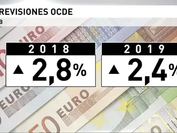 Se eleva la previsión de crecimiento de España Se eleva la previsión de crecimiento de España