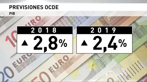 Se eleva la previsión de crecimiento de España Se eleva la previsión de crecimiento de España