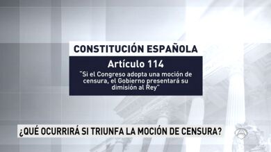 Los tres escenarios posibles en la política española y sus consecuencias: dimisión de Rajoy, éxito de la moción o fracaso de la moción de censura