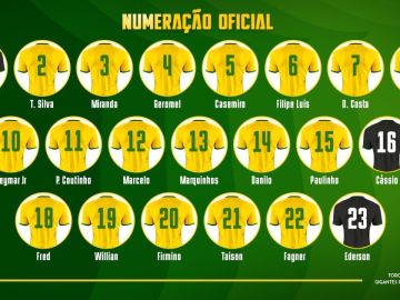 Los dorsales de Brasil para el Mundial 2018