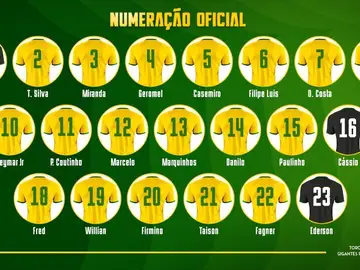 Los dorsales de Brasil para el Mundial 2018 Los dorsales de Brasil para el Mundial 2018