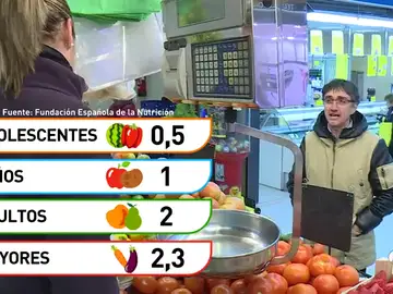 La OMS advierte: los españoles estamos por debajo de la media en el consumo de frutas y hortalizas La OMS advierte: los españoles estamos por debajo de la media en el consumo de frutas y hortalizas