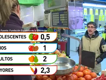 La OMS advierte: los españoles estamos por debajo de la media en el consumo de frutas y hortalizas La OMS advierte: los españoles estamos por debajo de la media en el consumo de frutas y hortalizas