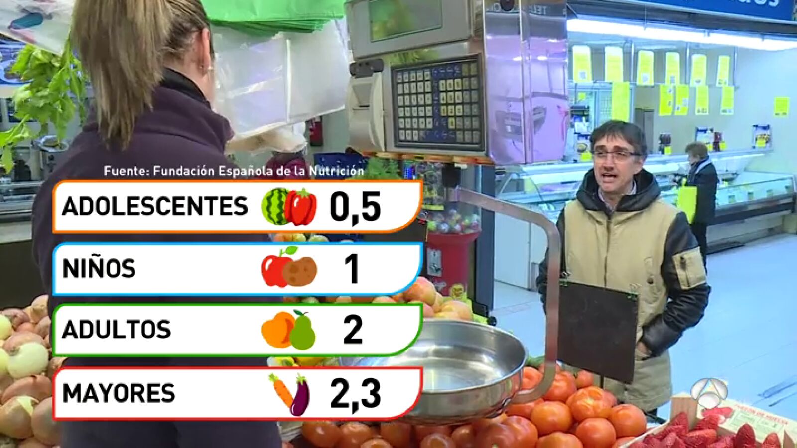 La OMS advierte de que los españoles estamos por debajo de la media en el consumo de frutas y hortalizas