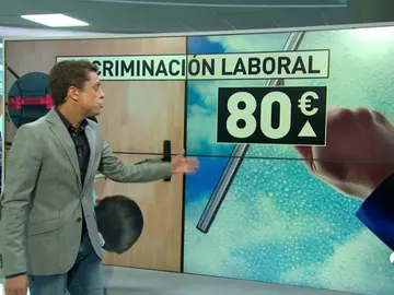 BRECHA SALARIAL BRECHA SALARIAL