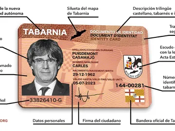 DNI de Tabarnia DNI de Tabarnia