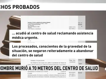 Condenan a dos sanitarios por dejar morir a un hombre que sufrió un infarto a 70 metros de su centro de salud Condenan a dos sanitarios por dejar morir a un hombre que sufrió un infarto a 70 metros de su centro de salud
