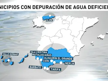 residuales residuales