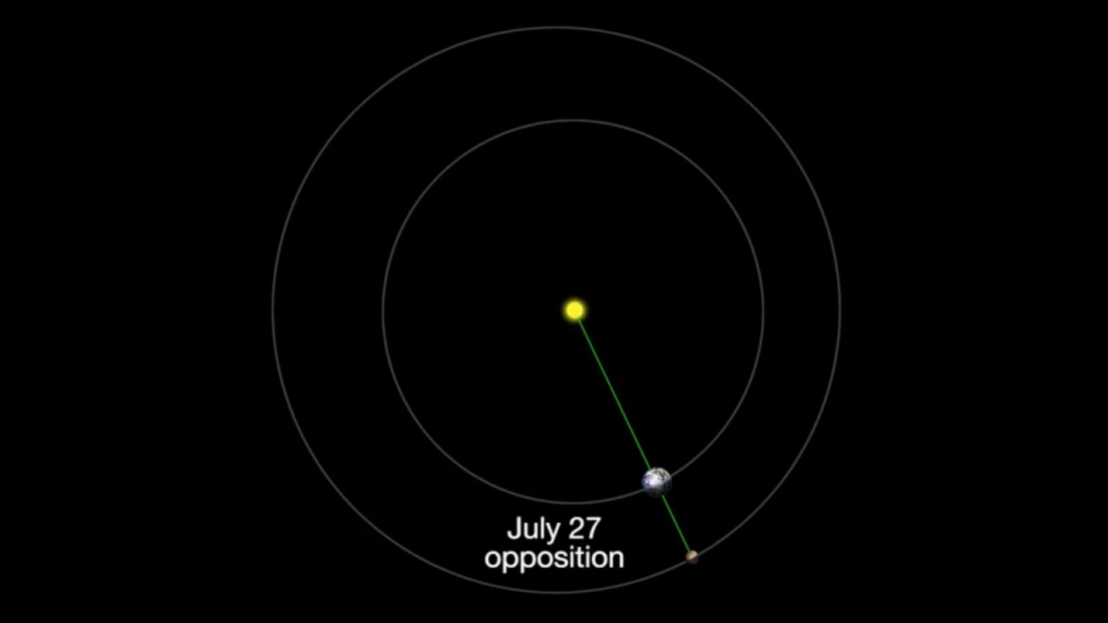 Tres motivos por los que no debes perderte el eclipse lunar más largo del siglo XXI