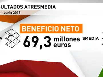 ATRESMEDIA ATRESMEDIA