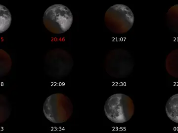 Fases del eclipse total de Luna Fases del eclipse total de Luna